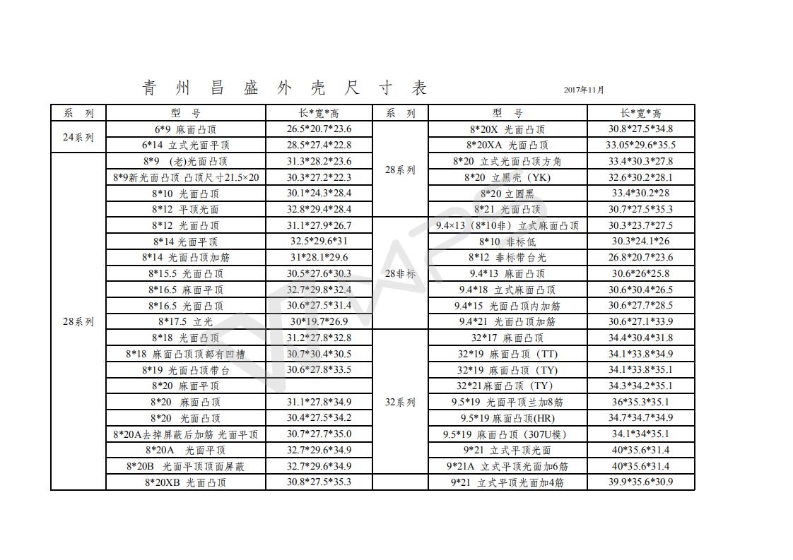 ��(bi��o)�}���⚤�a(ch��n)Ʒ�ߴ��2 ��x�Δ�(sh��)��2917